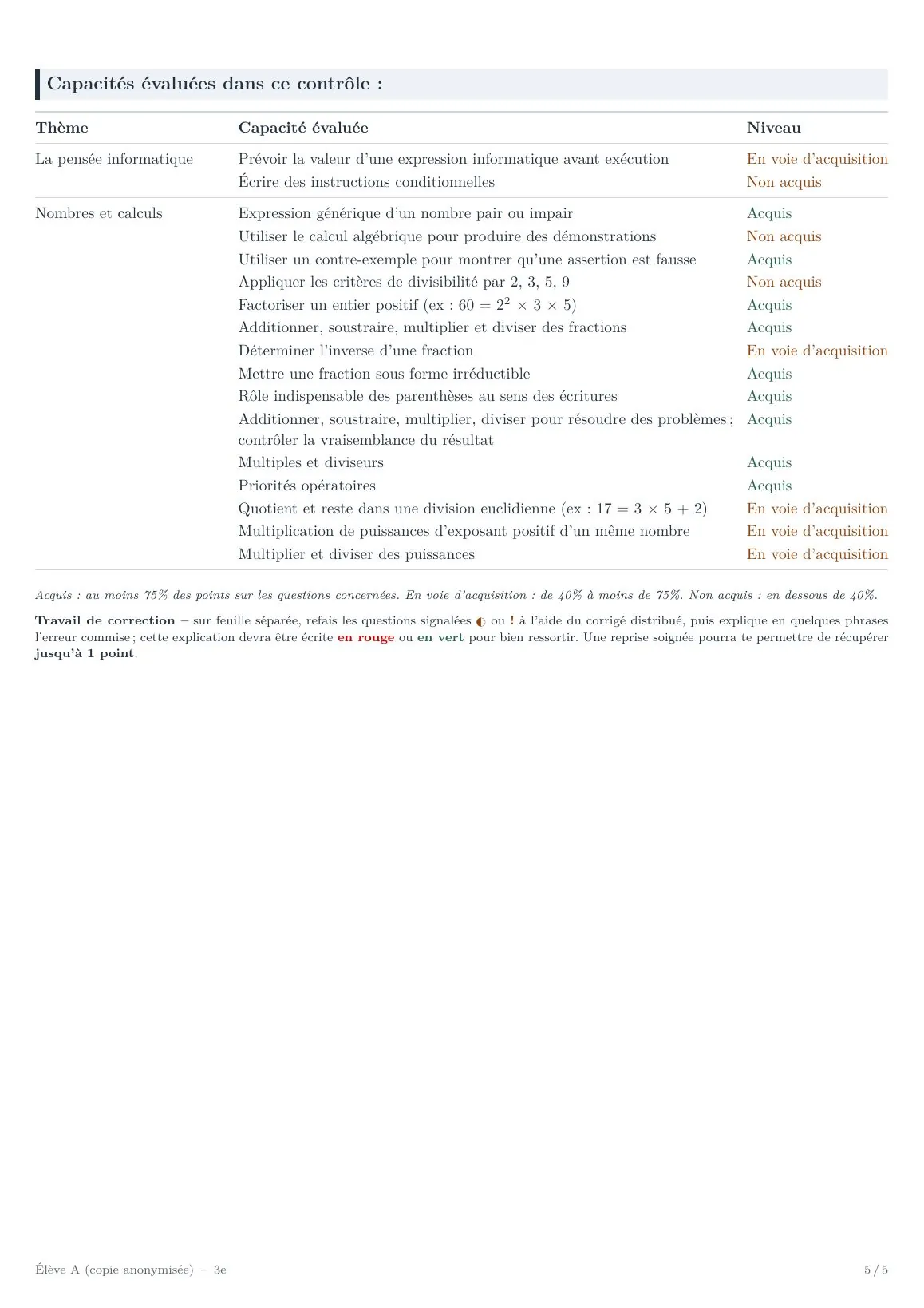 Page 5 de la fiche : tableau des capacités évaluées et consigne du travail de correction.